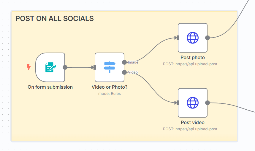 Automated Content Posting